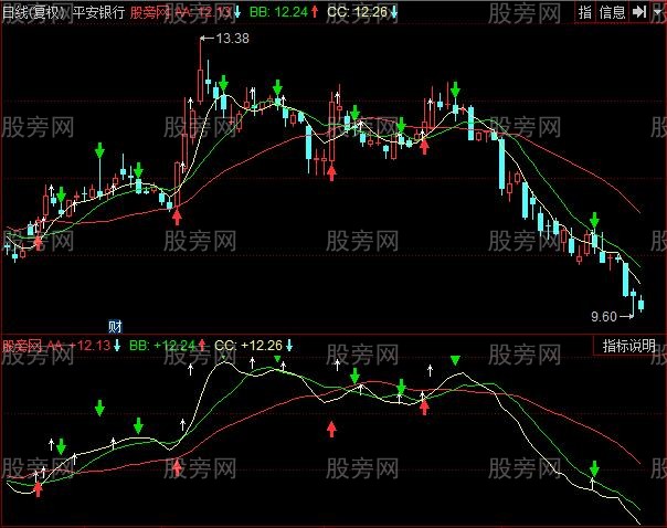 同花顺频繁买卖主图指标公式