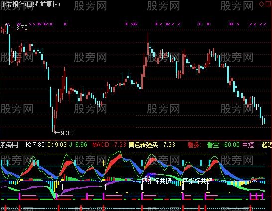 通达信康龙双彩图指标公式