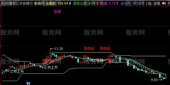 同花顺趋势角度主图指标公式 同花顺趋势角度主图指标公式