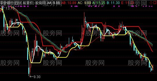 通达信绝买主图指标公式 通达信绝买主图指标公式
