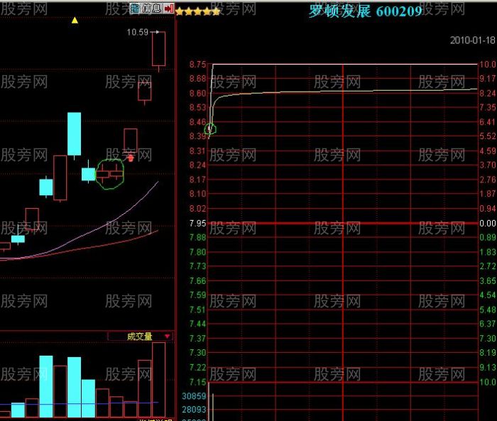 双笼妙K抓涨停股