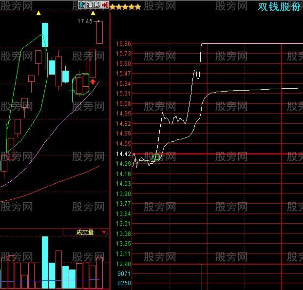 双笼妙K抓涨停股