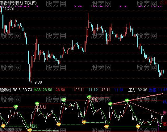 通达信实战综合指标公式