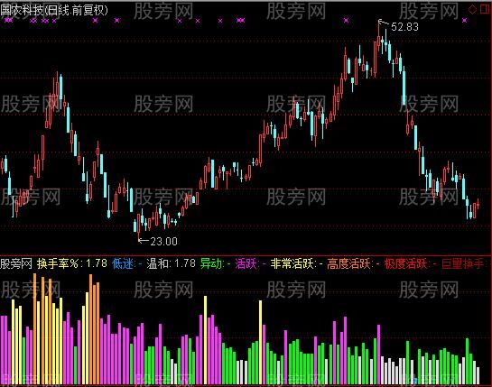 通达信立体彩色换手率指标公式