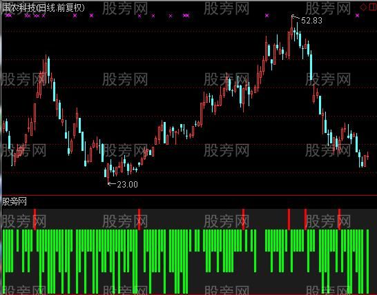 通达信征战涨停指标公式