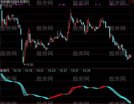 通达信起涨红丝带指标公式