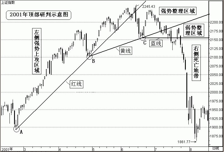 三点定乾坤短线盈利模式