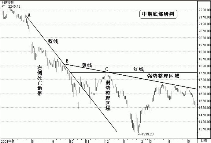 三点定乾坤短线盈利模式