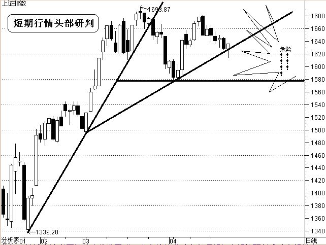 三点定乾坤短线盈利模式