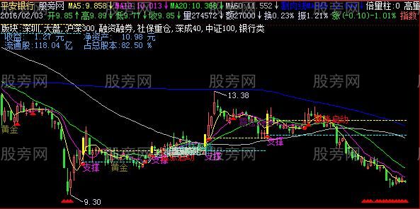 飞狐黄金柱主图指标公式