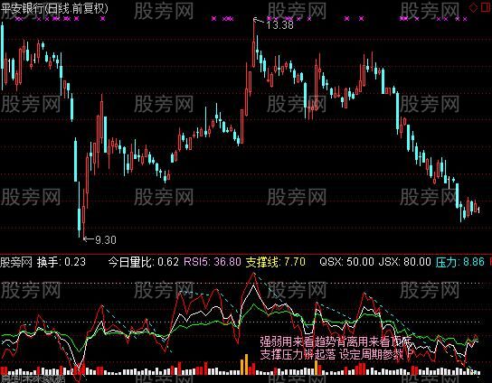 通达信RSILB划线指标公式