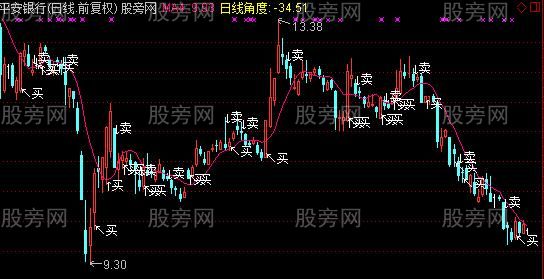 通达信河加均线主图指标公式