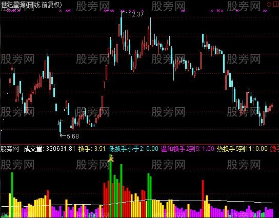 通达信量柱换手率指标公式