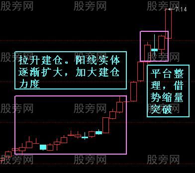 主升浪发展走势图例