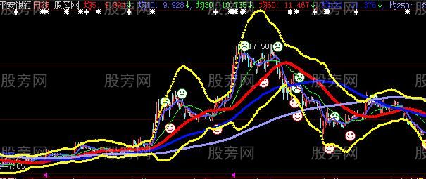 大智慧永远不套牢的主图指标公式 大智慧永远不套牢的主图指标公式