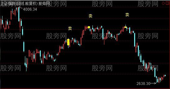 通达信大盘精准逃顶主图指标公式