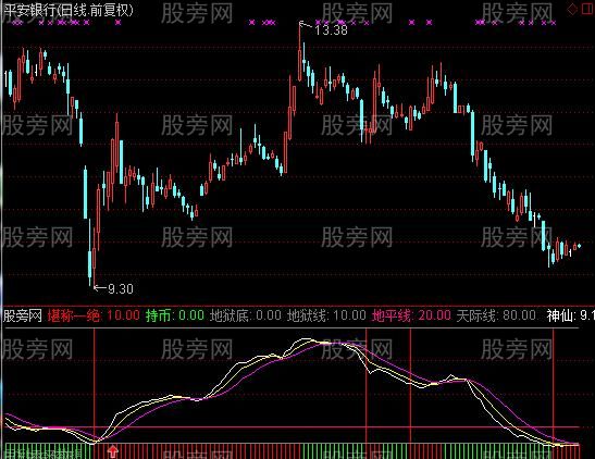 通达信起涨波段指标公式