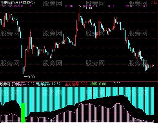 通达信抢钱王指标公式