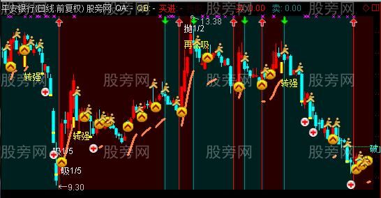 通达信金操盘系统主图指标公式 通达信金操盘系统主图指标公式