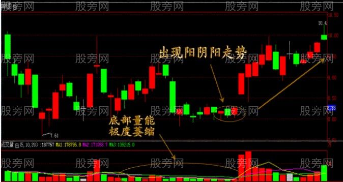 五种攻击形态的必涨牛股