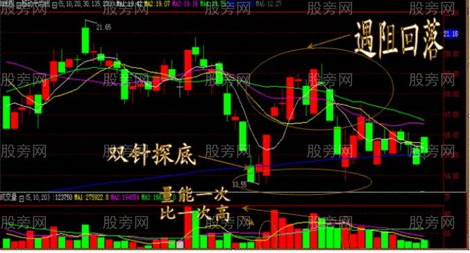 五种攻击形态的必涨牛股