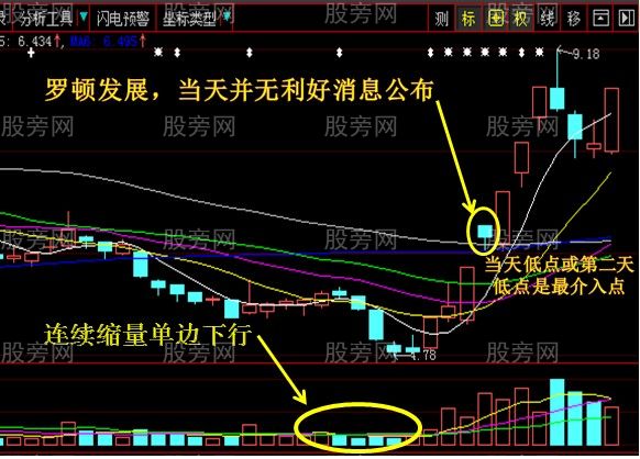 五种攻击形态的必涨牛股