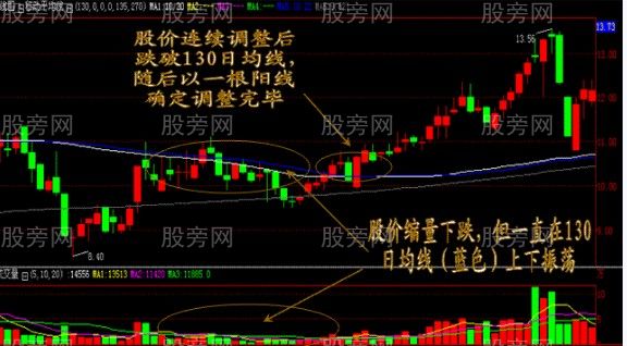 五种攻击形态的必涨牛股