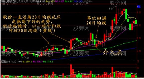 五种攻击形态的必涨牛股