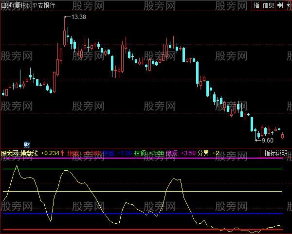 同花顺无极变速指标公式 同花顺无极变速指标公式