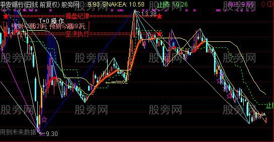 通达信天狼主图优化指标公式