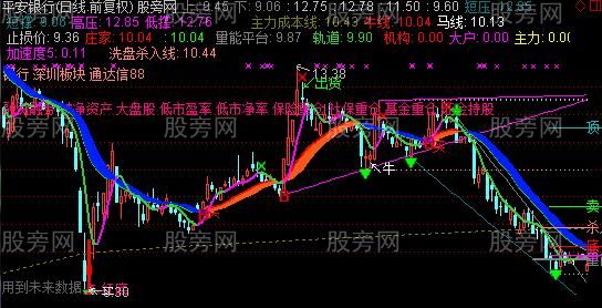 通达信2016超赞的极品主图指标公式