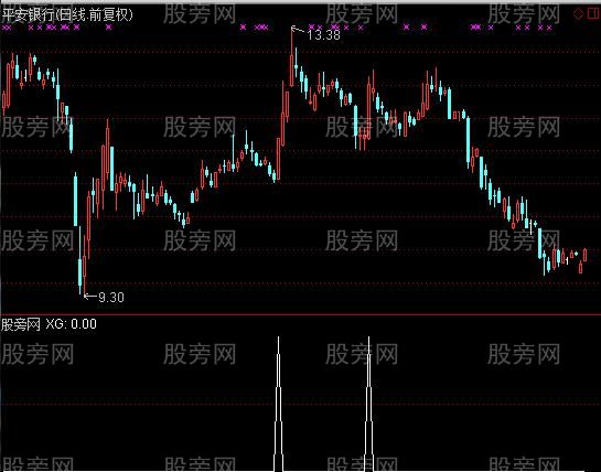 通达信短买选股指标公式