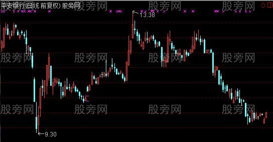 通达信老憨三级跳主图及选股指标公式 通达信老憨三级跳主图及选股指标公式