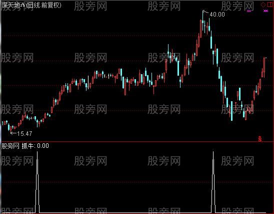 通达信天天涨不停选股指标公式