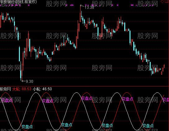 通达信江恩轮指标公式