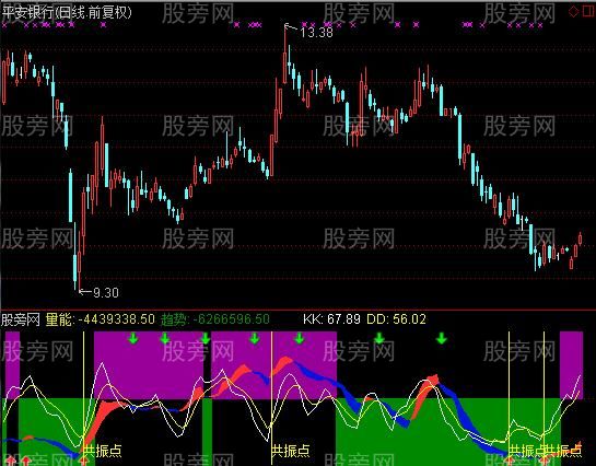通达信连板共振指标公式