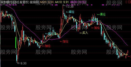 通达信平步青云主图指标公式