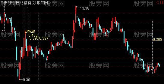 通达信波段标高主图指标公式