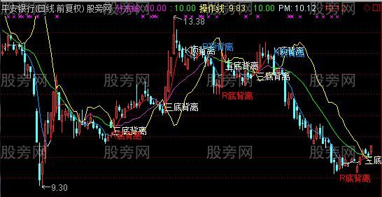 通达信背离买卖主图指标公式