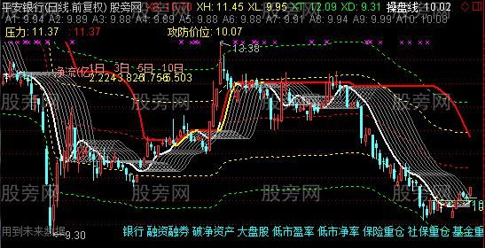 通达信将军出征抓大牛主图指标公式