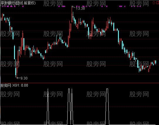 通达信KDJ三金叉选股指标公式