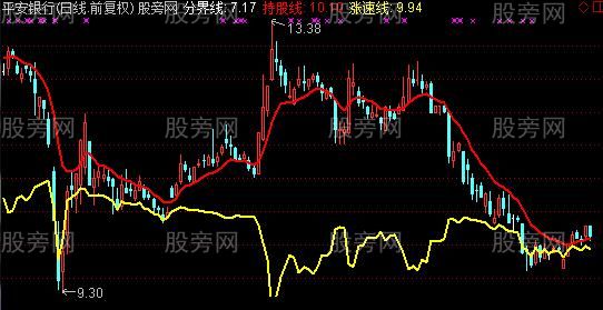 通达信新捉妖战法主图指标公式