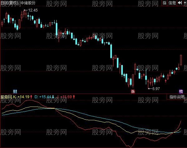 同花顺KDJ暴涨指标公式