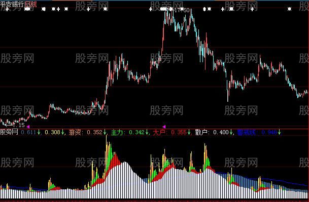 大智慧持仓比例指标公式