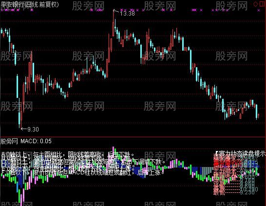 通达信富力提示对比指标公式