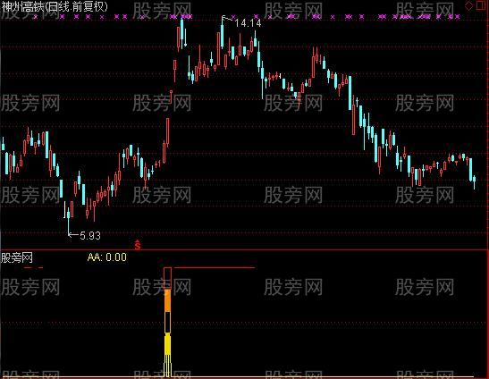 通达信主升抄底及选股指标公式