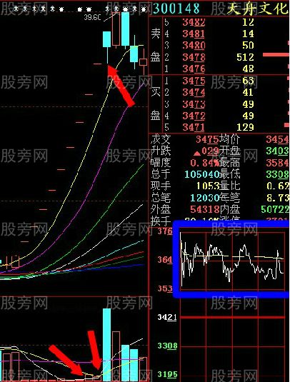 神准的一字板买点详解
