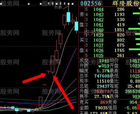 神准的一字板买点详解