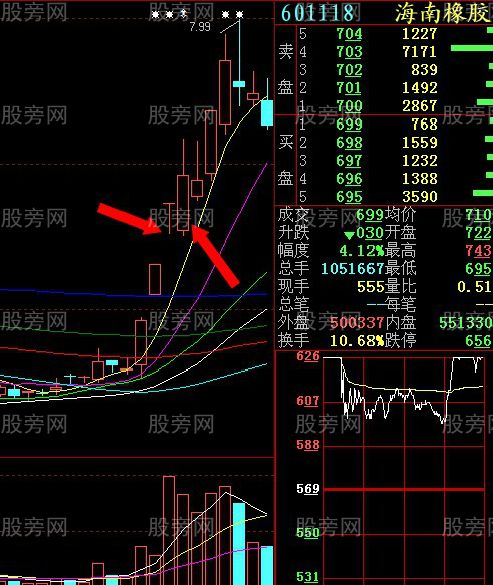 神准的一字板买点详解