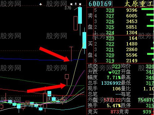 神准的一字板买点详解